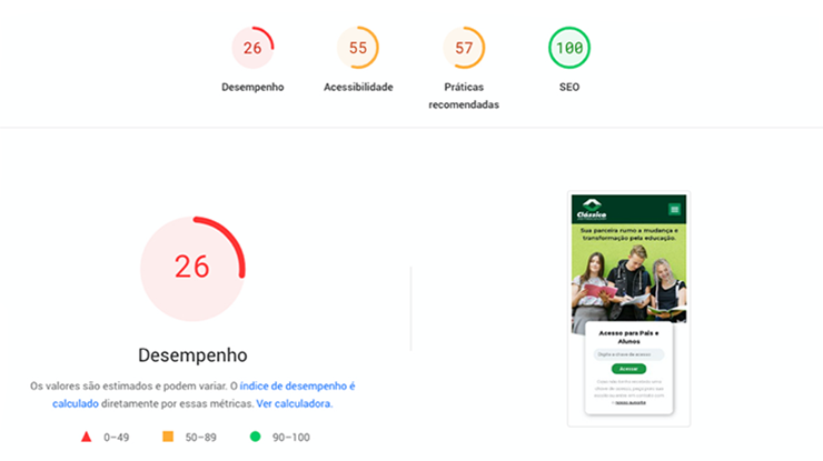 Antes – Celular Antes - Celular